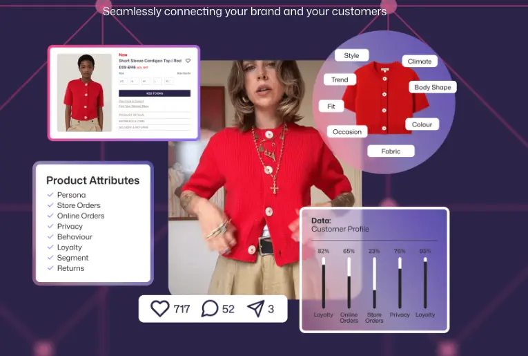 AI product tagging for fashion & luxury